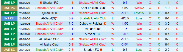 Nhận định, Soi kèo Shabab Al Ahli Club vs Al Hilal 23h00 ngày 9/2: Khó cản đội khách - Ảnh 2