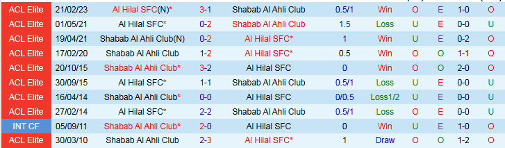 Nhận định, Soi kèo Shabab Al Ahli Club vs Al Hilal 23h00 ngày 9/2: Khó cản đội khách - Ảnh 4
