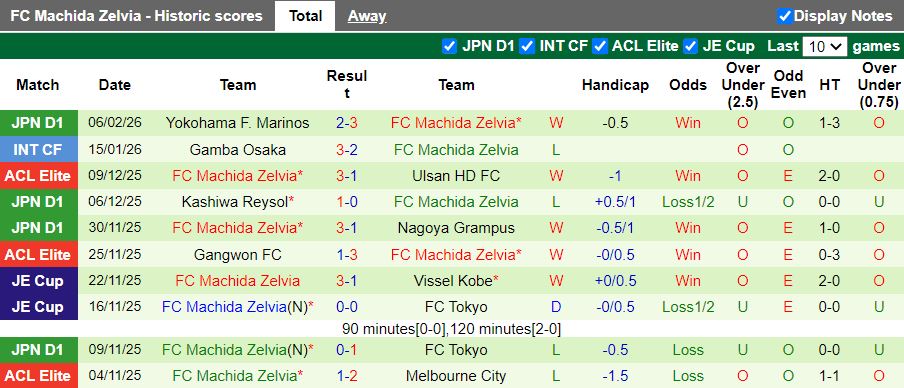 Nhận định, Soi kèo Shanghai Shenhua vs Machida Zelvia 19h15 ngày 10/2: Chính thức dừng bước - Ảnh 2