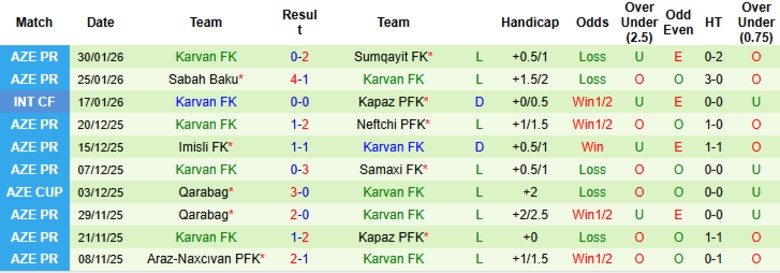 Nhận định, Soi kèo Turan Tovuz vs Karvan FK, 21h30 ngày 9/2: Hủy diệt thuyết phục - Ảnh 4