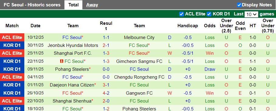 Nhận định, Soi kèo Vissel Kobe vs FC Seoul 17h00 ngày 10/2: Sức mạnh đội đầu bảng - Ảnh 3