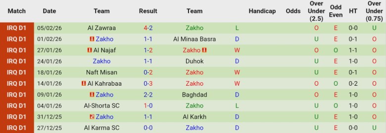 Nhận định, Soi kèo Al-Qadsia vs Zakho, 0h00 ngày 11/2: Kèo dưới vùng lên - Ảnh 4