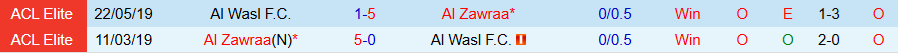 Nhận định, Soi kèo Al Zawraa vs Al Wasl, 23h00 ngày 10/2: Kịch bản bất ngờ - Ảnh 3