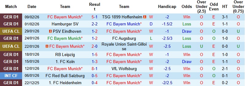 Nhận định, Soi kèo Bayern Munich vs Leipzig 2h45 ngày 12/2: Khó có bất ngờ - Ảnh 3