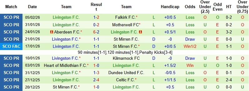 Nhận định, Soi kèo Celtic vs Livingston 2h45 ngày 12/2: Tiếp đà hồi sinh - Ảnh 4