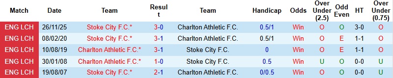 Nhận định, Soi kèo Charlton vs Stoke 2h45 ngày 12/2: Tận dụng thời cơ - Ảnh 2