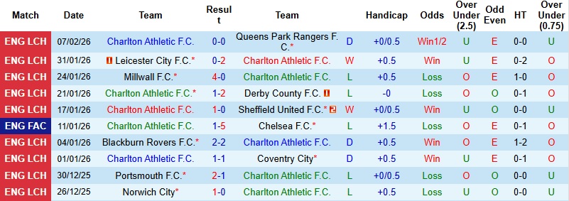 Nhận định, Soi kèo Charlton vs Stoke 2h45 ngày 12/2: Tận dụng thời cơ - Ảnh 3
