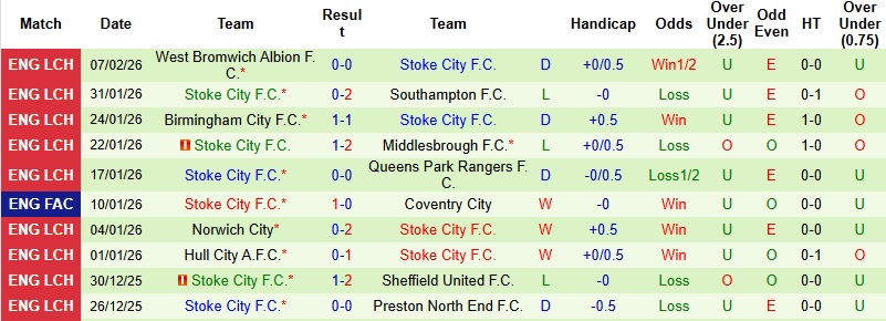 Nhận định, Soi kèo Charlton vs Stoke 2h45 ngày 12/2: Tận dụng thời cơ - Ảnh 4