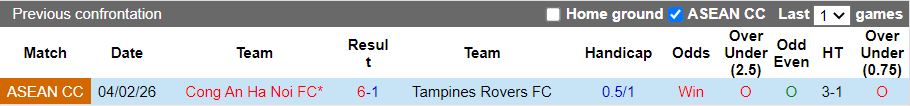 Nhận định, Soi kèo Công an Hà Nội vs Tampines Rovers 19h15 ngày 11/2: Lợi thế ở Hàng Đẫy - Ảnh 1