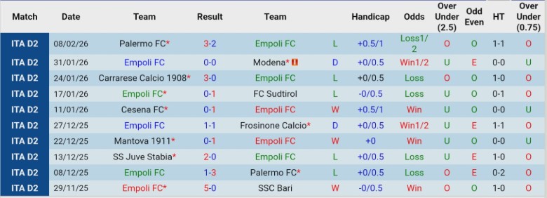 Nhận định, Soi kèo Empoli vs Juve Stabia, 2h00 ngày 12/2: Cầm chân nhau giữa bảng - Ảnh 3