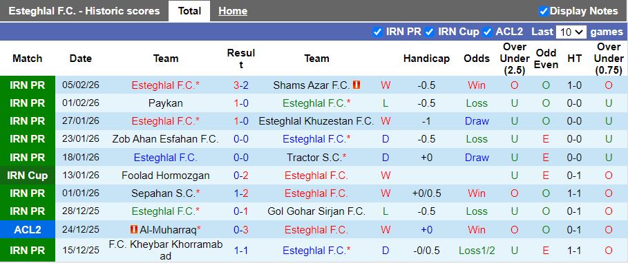 Nhận định, Soi kèo Esteghlal vs Al Hussein Irbid 20h45 ngày 10/2: Lợi thế nhẹ nhàng - Ảnh 1