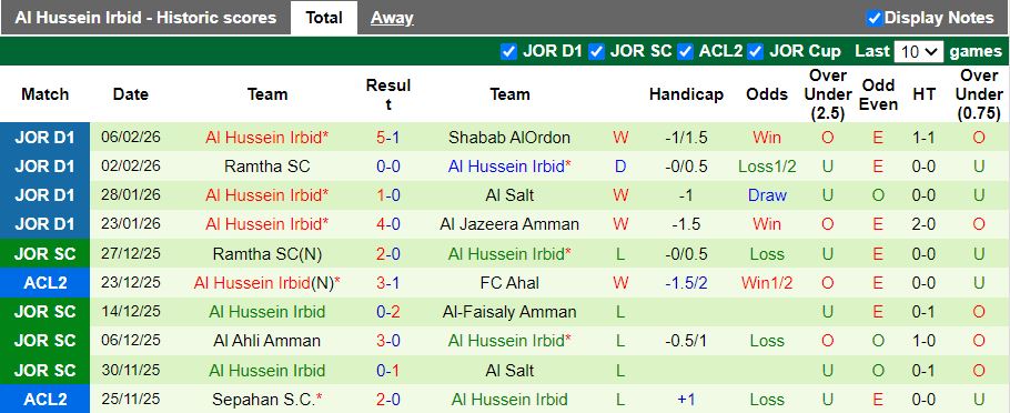 Nhận định, Soi kèo Esteghlal vs Al Hussein Irbid 20h45 ngày 10/2: Lợi thế nhẹ nhàng - Ảnh 2