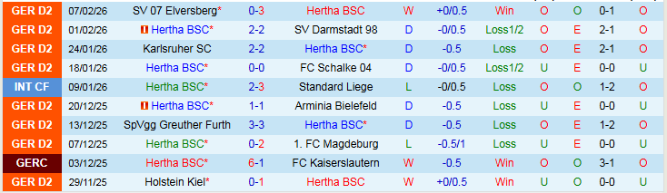 Nhận định, Soi kèo Hertha vs Freiburg 2h45 ngày 11/2: Niềm vui cho đội khách - Ảnh 2