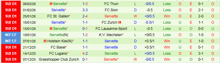 Nhận định, Soi kèo Lugano vs Servette 2h30 ngày 12/2: Chuyến đi khó khăn - Ảnh 3