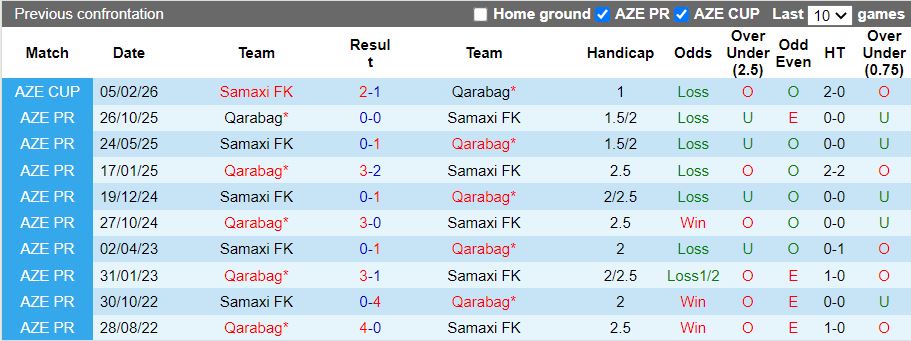 Nhận định, Soi kèo Samaxi vs Qarabag 17h30 ngày 10/2: Đội khách trả nợ - Ảnh 1
