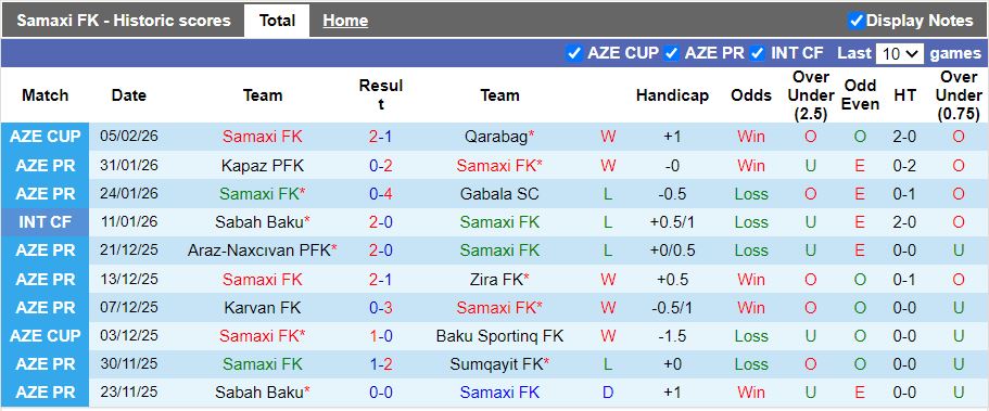 Nhận định, Soi kèo Samaxi vs Qarabag 17h30 ngày 10/2: Đội khách trả nợ - Ảnh 2