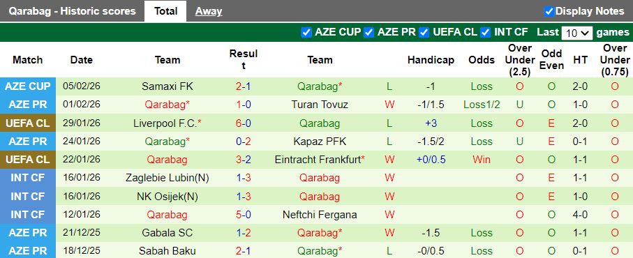 Nhận định, Soi kèo Samaxi vs Qarabag 17h30 ngày 10/2: Đội khách trả nợ - Ảnh 3