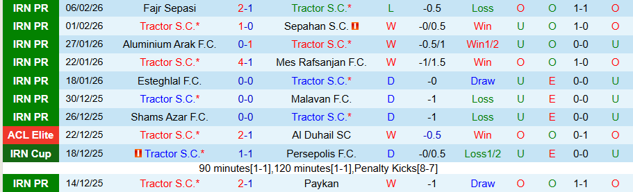 Nhận định, Soi kèo Tractor vs Al-Sadd, 23h00 ngày 10/2: Còn nước còn tát - Ảnh 2