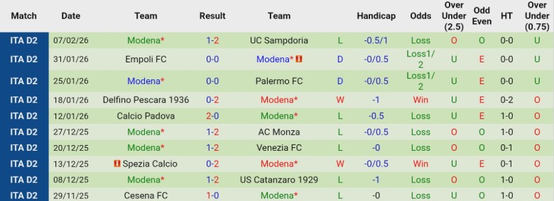 Nhận định, Soi kèo Venezia vs Modena, 2h00 ngày 11/2: Đẳng cấp đội đầu bảng - Ảnh 4