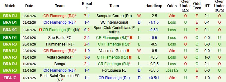 Nhận định, Soi kèo Vitoria vs Flamengo 07h30 ngày 11/02: Chủ nhà có điểm - Ảnh 2