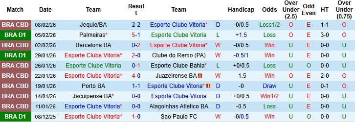 Nhận định, Soi kèo Vitoria vs Flamengo 07h30 ngày 11/02: Chủ nhà có điểm - Ảnh 3
