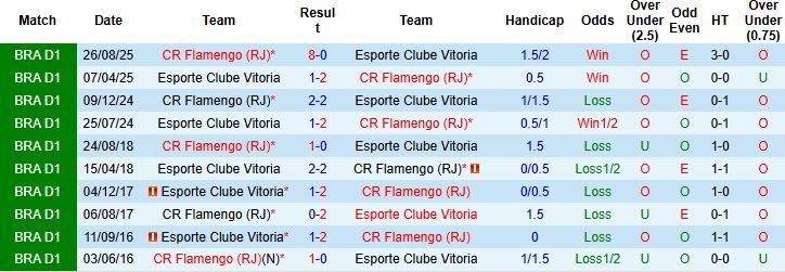 Nhận định, Soi kèo Vitoria vs Flamengo 07h30 ngày 11/02: Chủ nhà có điểm - Ảnh 4