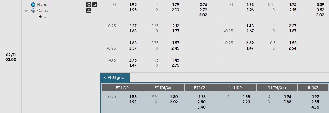 Soi kèo phạt góc Napoli vs Como, 3h ngày 11/02 - Ảnh 1