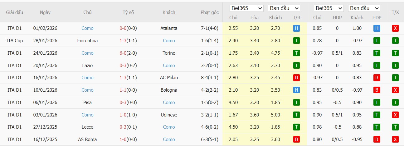 Soi kèo phạt góc Napoli vs Como, 3h ngày 11/02 - Ảnh 3