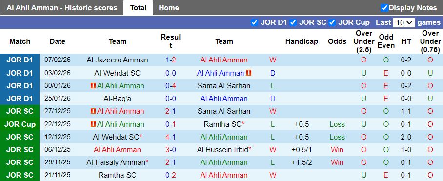 Nhận định, Soi kèo Al Ahli Amman vs Al Salt 21h00 ngày 12/2: Chủ nhà thất thế - Ảnh 2