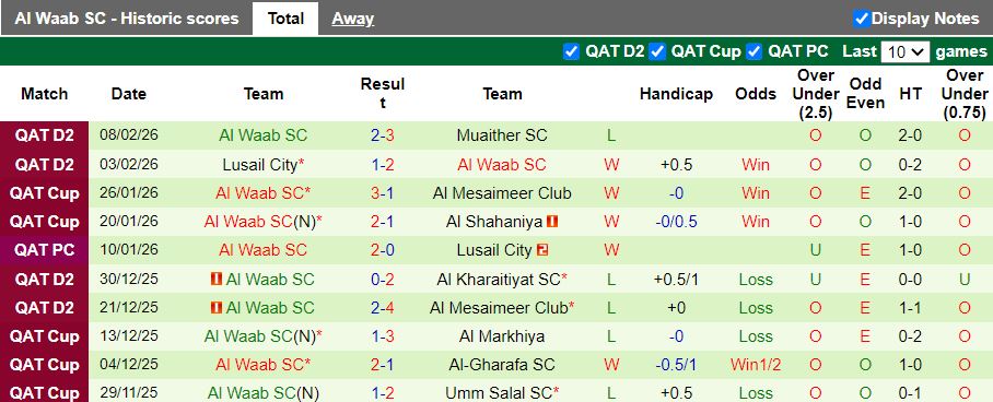 Nhận định, Soi kèo Al Duhail vs Al Waab 20h30 ngày 12/2: Chênh lệch đẳng cấp - Ảnh 2
