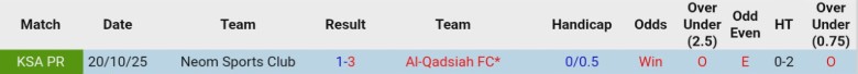 Nhận định, Soi kèo Al-Qadsiah vs Neom Sports Club, 0h30 ngày 13/2: Chiến thắng toàn diện - Ảnh 2