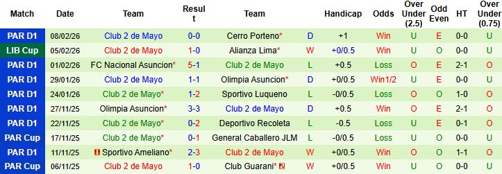 Nhận định, Soi kèo Alianza Lima vs Club 2 de Mayo 07h30 ngày 12/02: Chủ nhà đi tiếp - Ảnh 2