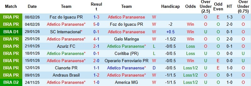 Nhận định, Soi kèo Atletico Paranaense vs Santos 5h00 ngày 13/2: Pháo đài Baixada - Ảnh 3