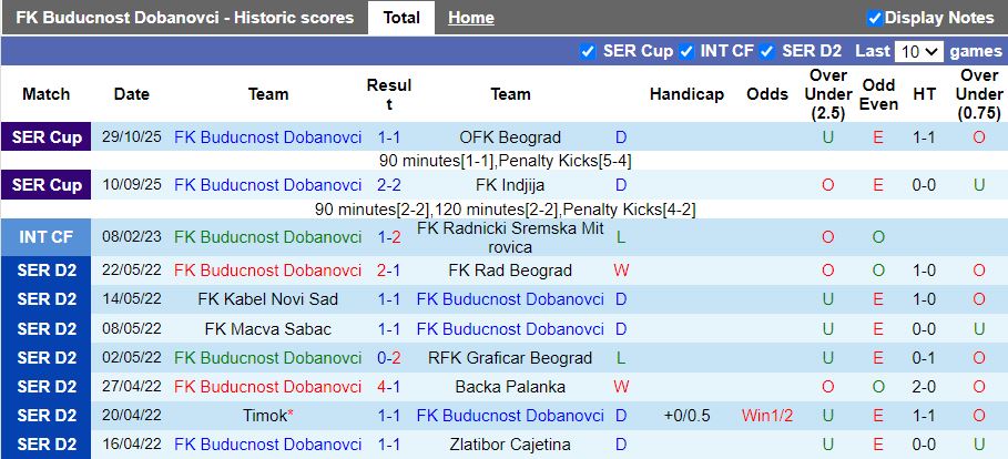 Nhận định, Soi kèo Buducnost Dobanovci vs Crvena Zvezda 19h00 ngày 11/2: Khác biệt đẳng cấp - Ảnh 1