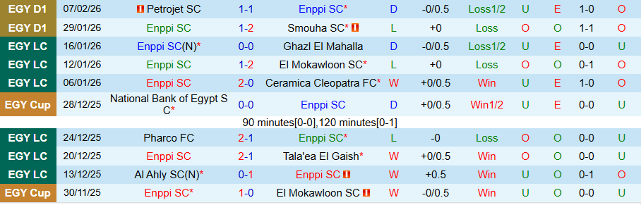 Nhận định, Soi kèo Enppi vs Pyramids, 22h00 ngày 11/2: Cầm chân kẻ mạnh - Ảnh 2