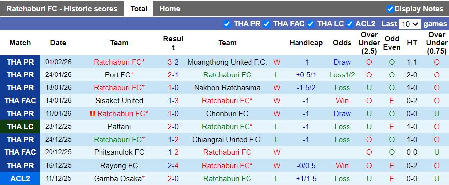 Nhận định, Soi kèo Ratchaburi vs Persib Bandung 19h15 ngày 11/2: Cuộc đấu cân tài - Ảnh 1
