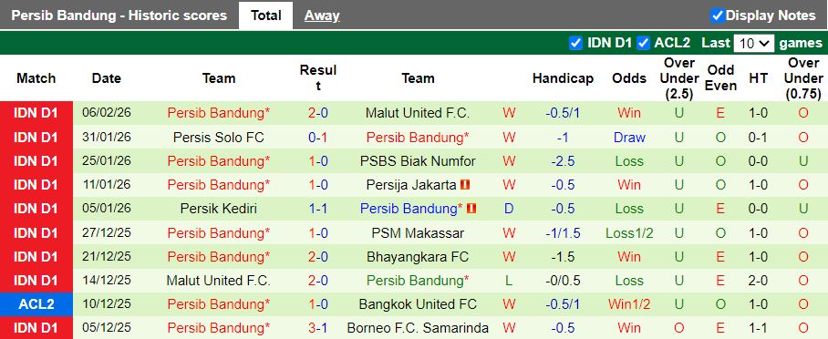 Nhận định, Soi kèo Ratchaburi vs Persib Bandung 19h15 ngày 11/2: Cuộc đấu cân tài - Ảnh 2