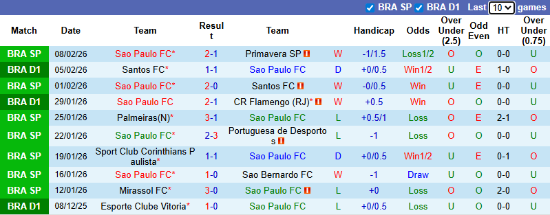 Nhận định, Soi kèo Sao Paulo vs Gremio 7h30 ngày 12/2: Tận dụng địa lợi - Ảnh 1