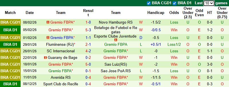 Nhận định, Soi kèo Sao Paulo vs Gremio 7h30 ngày 12/2: Tận dụng địa lợi - Ảnh 2