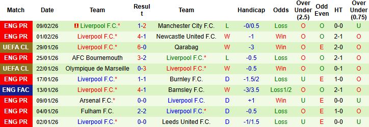 Nhận định, Soi kèo Sunderland vs Liverpool 03h15 ngày 12/02: Sa lầy tại The Light - Ảnh 2
