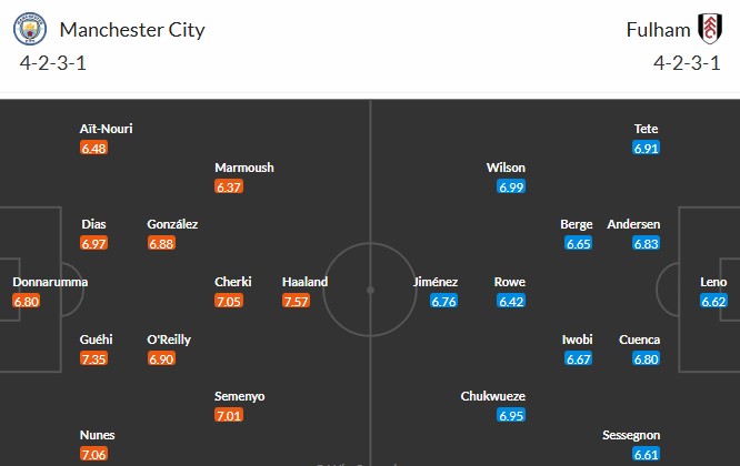 Soi kèo phạt góc Man City vs Fulham, 2h30 ngày 12/02 - Ảnh 3
