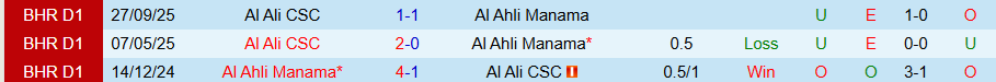 Nhận định, Soi kèo Al Ahli Manama vs Al Ali CSC, 23h00 ngày 12/2: Tiếp đà vươn lên - Ảnh 3