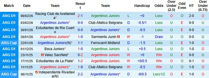 Nhận định, Soi kèo Argentinos Juniors vs River Plate 07h30 ngày 13/02: Kỳ phùng địch thủ - Ảnh 3