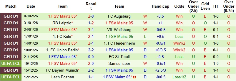 Nhận định, Soi kèo Dortmund vs Mainz 2h30 ngày 14/2: Thổi lửa vào ‘Hùm xám’ - Ảnh 4