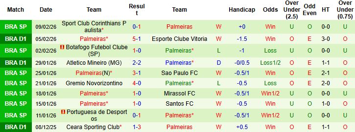 Nhận định, Soi kèo Internacional vs Palmeiras 07h30 ngày 13/02: Hòa là đẹp - Ảnh 2