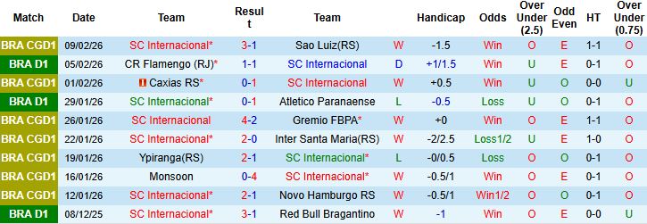 Nhận định, Soi kèo Internacional vs Palmeiras 07h30 ngày 13/02: Hòa là đẹp - Ảnh 3