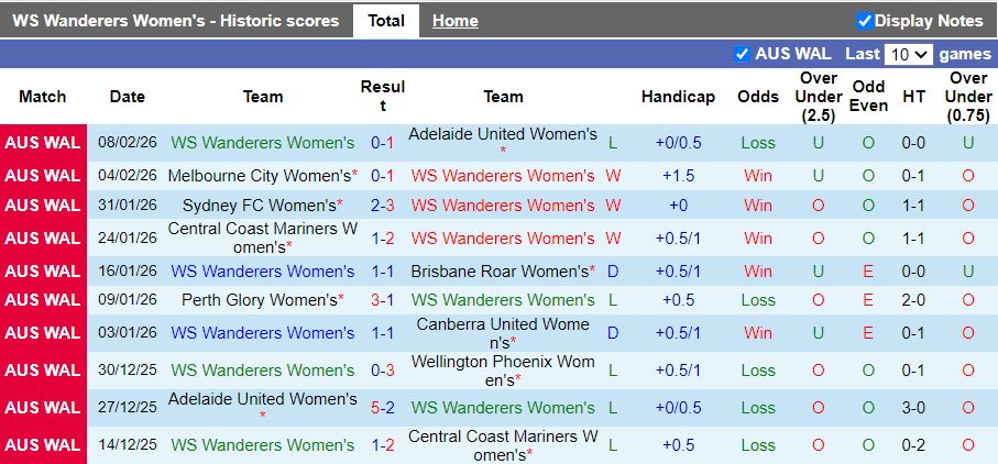 Nhận định, Soi kèo Nữ WS Wanderers vs Nữ Newcastle Jets 12h50 ngày 13/2: Niềm vui cho chủ nhà - Ảnh 2