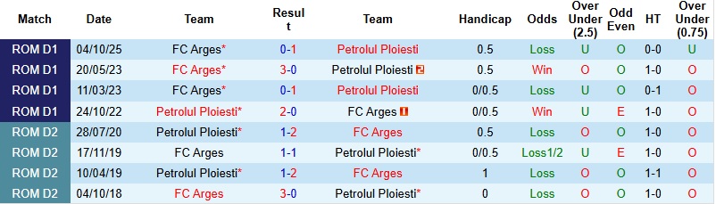 Nhận định, Soi kèo Petrolul Ploiesti vs Arges 1h00 ngày 14/2: Khách tự tin - Ảnh 2
