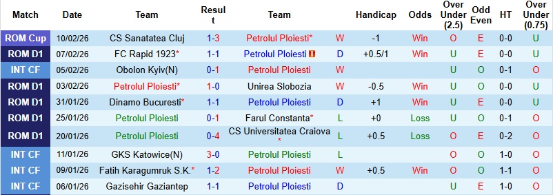 Nhận định, Soi kèo Petrolul Ploiesti vs Arges 1h00 ngày 14/2: Khách tự tin - Ảnh 3