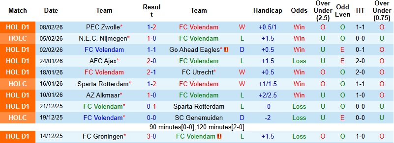 Nhận định, Soi kèo Volendam vs PSV Eindhoven 2h00 ngày 14/2: Không cân sức - Ảnh 3